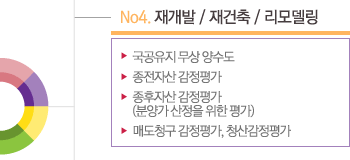 No2. 무형자산 / 법인전환 / 자산재평가