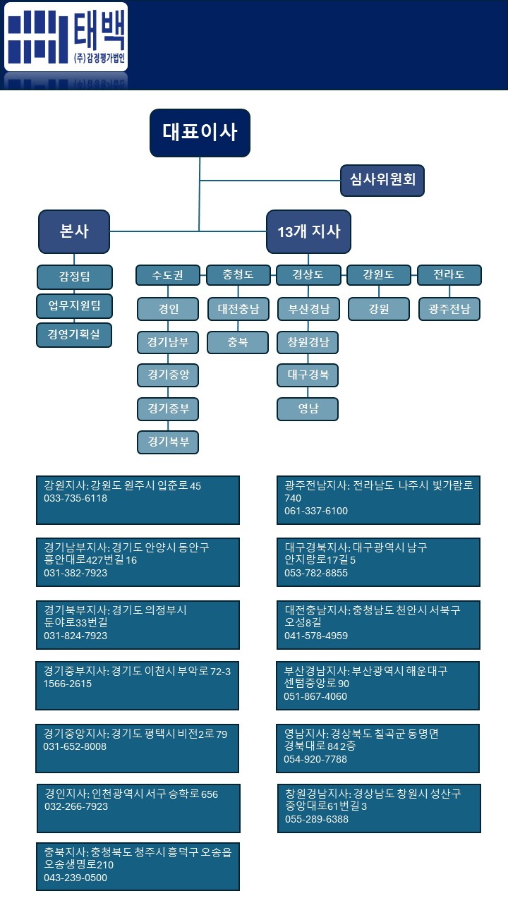 오시는 길 전화번호 회사소개